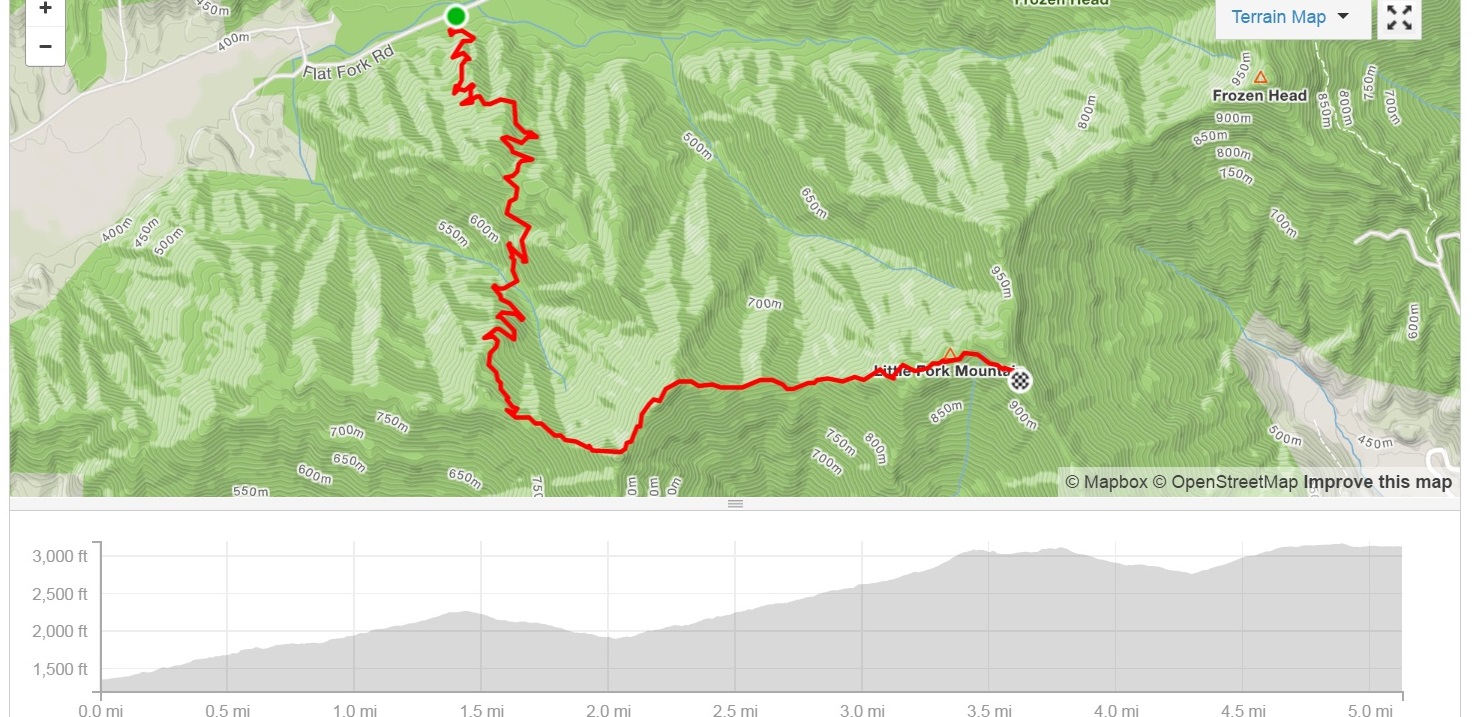 strava chimney tops profileokokddd