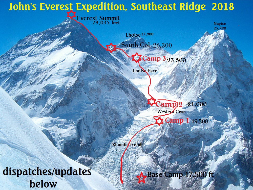 for blog everest